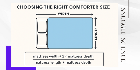 The Perfect Fit: How to Choose the Right Comforter or Blanket Size for Your Mattress
